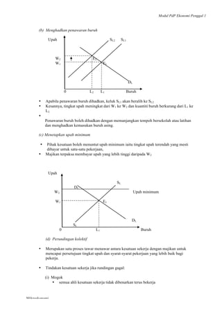 Modul PdP Ekonomi Penggal 1
	
  
Mikroekonomi
88	
  
(b) Menghadkan penawaran buruh
Upah SL2 SL1
W2
W1
E2
E1
DL
0 L2 L1 Buruh
• Apabila penawaran buruh dihadkan, keluk SL1 akan beralih ke SL2
• Kesannya, tingkat upah meningkat dari W1 ke W2 dan kuantiti buruh berkurang dari L1 ke
L2
•
Penawaran buruh boleh dihadkan dengan memanjangkan tempoh bersekolah atau latihan
dan menghadkan kemasukan buruh asing.
(c) Menetapkan upah minimum
• Pihak kesatuan boleh menuntut upah minimum iaitu tingkat upah terendah yang mesti
dibayar untuk satu-satu pekerjaan,
• Majikan terpaksa membayar upah yang lebih tinggi daripada W2
Upah
SL
W2
DL
Upah minimum
W1 E1
SL
DL
0 L1 Buruh
(d) Perundingan kolektif
• Merupakan satu proses tawar menawar antara kesatuan sekerja dengan majikan untuk
mencapai persetujuan tingkat upah dan syarat-syarat pekerjaan yang lebih baik bagi
pekerja.
• Tindakan kesatuan sekerja jika rundingan gagal:
(i) Mogok
• semua ahli kesatuan sekerja tidak dibenarkan terus bekerja
 