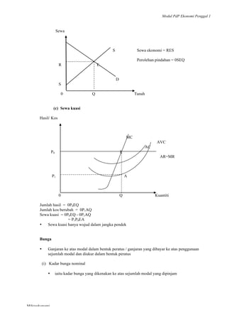 Modul PdP Ekonomi Penggal 1
	
  
Mikroekonomi
90	
  
Sewa
S Sewa ekonomi = RES
R E
Perolehan pindahan = 0SEQ
S
D
0 Q Tanah
(c) Sewa kuasi
Hasil/ Kos
MC
AC
AVC
P0 E
AR=MR
P1 A
0 Q Kuantiti
Jumlah hasil = 0P0EQ
Jumlah kos berubah = 0P1AQ
Sewa kuasi = 0P0EQ - 0P1AQ
= P1P0EA
• Sewa kuasi hanya wujud dalam jangka pendek
Bunga
• Ganjaran ke atas modal dalam bentuk peratus / ganjaran yang dibayar ke atas penggunaan
sejumlah modal dan diukur dalam bentuk peratus
(i) Kadar bunga nominal
• iaitu kadar bunga yang dikenakan ke atas sejumlah modal yang dipinjam
 