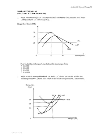 Modul PdP Ekonomi Penggal 1
	
  
Mikroekonomi
96	
  
SOALAN PENGAYAAN
BAHAGIAN A (ANEKA PILIHAN)
2. Rajah berikut menunjukkan keluk keluaran hasil sut (MRP), keluk keluaran hasil purata
(ARP) dan keluk kos sut buruh (MCL) .
Harga / Kos/ Hasil (RM)
50
30
25
MCL
ARP
MRP
0 20 30 Buruh (unit)
Pada tingkat keseimbangan, berapakah jumlah keuntungan firma
A RM150
B RM400
C RM900
D RM1000
3. Rajah di bawah menunjukkan keluk kos purata (AC), keluk kos sut (MC), keluk kos
berubah purata (AVC), keluk hasil sut (MR) dan keluk hasil purata (AR) sebuah firma.
Harga/ Kos
(RM)
MC AC AVC
19 AR = MR
16
14
0 25 Output (unit)
 