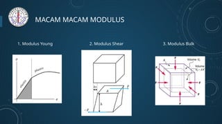 MODUL MODULUS YOUNG untuk praktikum fisika | PPTX