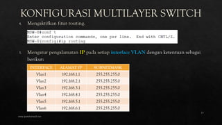 INTERFACE ALAMAT IP SUBNETMASK
Vlan1 192.168.1.1 255.255.255.0
Vlan2 192.168.2.1 255.255.255.0
Vlan3 192.168.3.1 255.255.255.0
Vlan4 192.168.4.1 255.255.255.0
Vlan5 192.168.5.1 255.255.255.0
Vlan6 192.168.6.1 255.255.255.0
www.iputuhariyadi.net
13
 