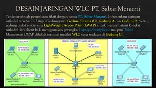 www.iputuhariyadi.net
6
 
