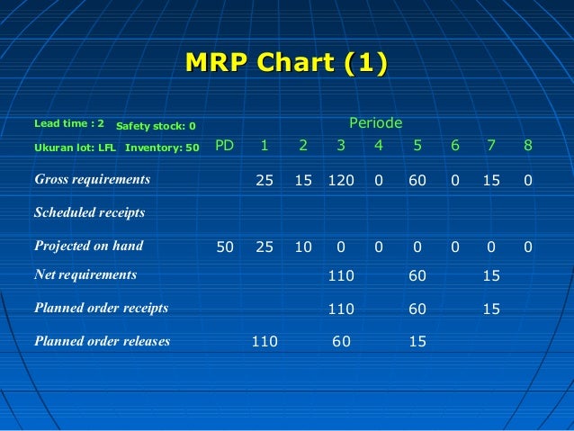 Contoh Soal Mrp Mudah Contoh Soal Mrp Mudah