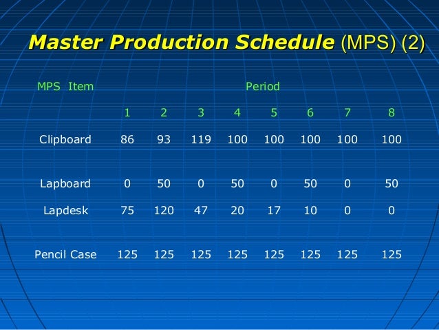 Material Requirement Planning Modul