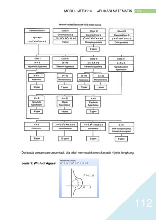112MODUL MTE3114 APLIKASI MATEMATIK
112
Daripada persamaan umum tadi, dia telah memecahkannya kepada 4 jenis lengkung:
Jenis 1: Witch of Agnesi
 