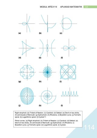 114MODUL MTE3114 APLIKASI MATEMATIK
114
Right strophoid. (b) Trident of Newton. (c) Cardioid. (d) Deltoid. (e) Devil on two sticks.
(f) Lemniscate of Bernoulli. (g) Epitrochoid. (h) Rhodona. (i) Bowditch curve. (j) Fermat's
spiral. (k) Logarithmic spiral. (l) Cycloid.">
Plane curves. (a) Right strophoid. (b) Trident of Newton. (c) Cardioid. (d) Deltoid. (e)
Devil on two sticks. (f) Lemniscate of Bernoulli. (g) Epitrochoid. (h) Rhodona. (i)
Bowditch curve. (j) Fermat's spiral. (k) Logarithmic spiral. (l) Cycloid.
Read more: http://www.answers.com/topic/plane-curve#ixzz2jzNTEjnX
 