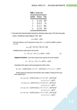14MODUL MTE3114 APLIKASI MATEMATIK
14
1. Kira jarak dari kapal tersebut Isyarat itu dihantar pada masa 19.9 dan tiba pada
masa t. Perjalanan pada kelajuan .047, Jadi:
 