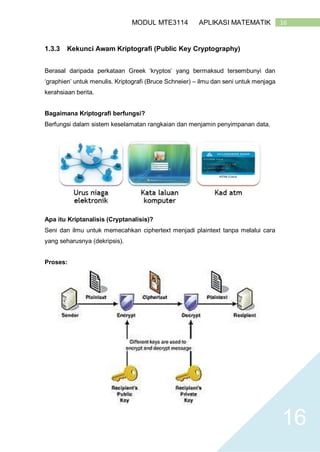 16MODUL MTE3114 APLIKASI MATEMATIK
16
1.3.3 Kekunci Awam Kriptografi (Public Key Cryptography)
Berasal daripada perkataan Greek ‘kryptos’ yang bermaksud tersembunyi dan
‘graphien’ untuk menulis. Kriptografi (Bruce Schneier) – ilmu dan seni untuk menjaga
kerahsiaan berita.
Bagaimana Kriptografi berfungsi?
Berfungsi dalam sistem keselamatan rangkaian dan menjamin penyimpanan data.
Apa itu Kriptanalisis (Cryptanalisis)?
Seni dan ilmu untuk memecahkan ciphertext menjadi plaintext tanpa melalui cara
yang seharusnya (dekripsis).
Proses:
 