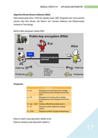 17MODUL MTE3114 APLIKASI MATEMATIK
17
Algoritma Rivest-Shamir-Adleman (RSA)
RSA dicipta pada tahun 1978 dan dipaten pada 1983. Singkatan dari nama perintis
perintis iaitu Ron Rivest, Adi Shamir dan Leonard Adleman dari Masschusetts
Institute of Technology.
Berikut ialah pengiraan inkripsi RSA:
Pengiraan:
Kekunci awam yang digunakan adalah (e,N).
Kekunci peribadi yang digunakan adalah d.
 