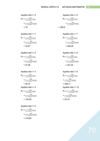 70MODUL MTE3114 APLIKASI MATEMATIK
70
Apabila nilai t = 0 Apabila nilai t = 6
P0 =
256
1 + 13.22𝑒−0.67𝑡 P6 =
256
1 + 13.22𝑒−0.67𝑡
=
256
1 + 13.22𝑒−0.67(0) =
256
1 + 13.22𝑒−0.67(6)
= 18 = 206.9
Apabila nilai t = 1 Apabila nilai t = 7
P1 =
256
1 + 13.22𝑒−0.67𝑡 P7 =
256
1 + 13.22𝑒−0.67𝑡
=
256
1 + 13.22𝑒−0.67(1) =
256
1 + 13.22𝑒−0.67(7)
= 32.97 = 228.28
Apabila nilai t = 2 Apabila nilai t = 8
P2 =
256
1 + 13.22𝑒−0.67𝑡 P8 =
256
1 + 13.22𝑒−0.67𝑡
=
256
1 + 13.22𝑒−0.67(2) =
256
1 + 13.22𝑒−0.67(8)
= 57.38 = 241.02
Apabila nilai t = 3 Apabila nilai t = 9
P3 =
256
1 + 13.22𝑒−0.67𝑡 P9 =
256
1 + 13.22𝑒−0.67𝑡
=
256
1 + 13.22𝑒−0.67(3) =
256
1 + 13.22𝑒−0.67(9)
= 92.37 = 248.11
Apabila nilai t = 4 Apabila nilai t = 10
P4 =
256
1 + 13.22𝑒−0.67𝑡 P10 =
256
1 + 13.22𝑒−0.67𝑡
=
256
1 + 13.22𝑒−0.67(4) =
256
1 + 13.22𝑒−0.67(10)
= 134.28 = 251.9
Apabila nilai t = 5
P5 =
256
1 + 13.22𝑒−0.67𝑡
=
256
1 + 13.22𝑒−0.67(5)
= 174.89
 