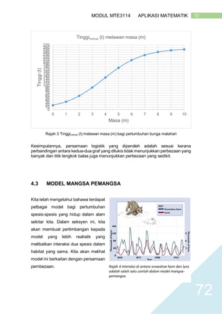 72MODUL MTE3114 APLIKASI MATEMATIK
72
Rajah 3 Tinggirumus (t) melawan masa (m) bagi pertumbuhan bunga matahari
Kesimpulannya, persamaan logistik yang diperoleh adalah sesuai kerana
perbandingan antara kedua-dua graf yang dilukis tidak menunjukkan perbezaan yang
banyak dan titik lengkok balas juga menunjukkan perbezaan yang sedikit.
4.3 MODEL MANGSA PEMANGSA
Kita telah mengetahui bahawa terdapat
pelbagai model bagi pertumbuhan
spesis-spesis yang hidup dalam alam
sekitar kita. Dalam seksyen ini, kita
akan membuat pertimbangan kepada
model yang lebih realistik yang
melibatkan interaksi dua spesis dalam
habitat yang sama. Kita akan melihat
model ini berkaitan dengan persamaan
pembezaan.
0
10
20
30
40
50
60
70
80
90
100
110
120
130
140
150
160
170
180
190
200
210
220
230
240
250
260
270
0 1 2 3 4 5 6 7 8 9 10
Tinggi(t)
Masa (m)
Tinggirumus (t) melawan masa (m)
Rajah 4 Interaksi di antara snowshoe hare dan lynx
adalah salah satu contoh dalam model mangsa-
pemangsa.
 