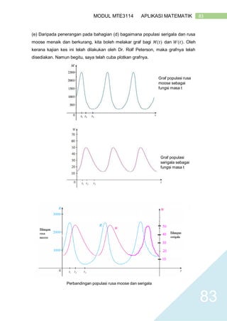 83MODUL MTE3114 APLIKASI MATEMATIK
83
(e) Daripada penerangan pada bahagian (d) bagaimana populasi serigala dan rusa
moose menaik dan berkurang, kita boleh melakar graf bagi 𝑀(𝑡) dan 𝑊(𝑡). Oleh
kerana kajian kes ini telah dilakukan oleh Dr. Rolf Peterson, maka grafnya telah
disediakan. Namun begitu, saya telah cuba plotkan grafnya.
Graf populasi rusa
moose sebagai
fungsi masa t
Graf populasi
serigala sebagai
fungsi masa t
Perbandingan populasi rusa moose dan serigala
 