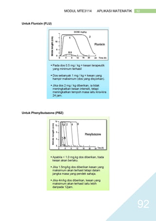 92MODUL MTE3114 APLIKASI MATEMATIK
92
Untuk Flunixin (FLU)
Untuk Phenylbutazone (PBZ)
 