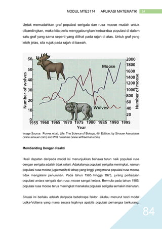 84MODUL MTE3114 APLIKASI MATEMATIK
84
Untuk memudahkan graf populasi serigala dan rusa moose mudah untuk
dibandingkan, maka kita perlu menggabungkan kedua-dua populasi di dalam
satu graf yang sama seperti yang dilihat pada rajah di atas. Untuk graf yang
lebih jelas, sila rujuk pada rajah di bawah.
Image Source: Purves et al., Life: The Science of Biology, 4th Edition, by Sinauer Associates
(www.sinauer.com) and WH Freeman (www.whfreeman.com),
Membanding Dengan Realiti
Hasil dapatan daripada model ini menunjukkan bahawa turun naik populasi rusa
dengan serigala adalah tidak selari. Adakalanya populasi serigala meningkat, namun
populasi rusa moose juga masih di tahap yang tinggi yang mana populasi rusa moose
tidak mengalami penurunan. Pada tahun 1965 hingga 1975, jurang perbezaan
populasi antara serigala dan rusa moose sangat ketara. Bermula pada tahun 1985,
populasi rusa moose terus meningkat manakala populasi serigala semakin menurun.
Situasi ini berlaku adalah daripada bebebrapa faktor. Jikalau menurut teori model
Lotka-Volterra yang mana secara logiknya apabila populasi pemangsa berkurang,
 