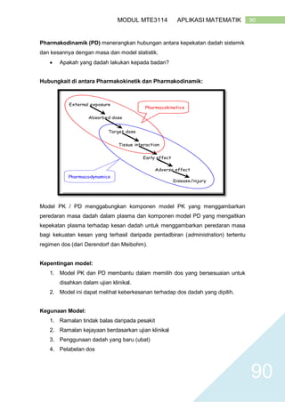 90MODUL MTE3114 APLIKASI MATEMATIK
90
Pharmakodinamik (PD) menerangkan hubungan antara kepekatan dadah sistemik
dan kesannya dengan masa dan model statistik.
 Apakah yang dadah lakukan kepada badan?
Hubungkait di antara Pharmakokinetik dan Pharmakodinamik:
Model PK / PD menggabungkan komponen model PK yang menggambarkan
peredaran masa dadah dalam plasma dan komponen model PD yang mengaitkan
kepekatan plasma terhadap kesan dadah untuk menggambarkan peredaran masa
bagi kekuatan kesan yang terhasil daripada pentadbiran (administration) tertentu
regimen dos (dari Derendorf dan Meibohm).
Kepentingan model:
1. Model PK dan PD membantu dalam memilih dos yang bersesuaian untuk
disahkan dalam ujian klinikal.
2. Model ini dapat melihat keberkesanan terhadap dos dadah yang dipilih.
Kegunaan Model:
1. Ramalan tindak balas daripada pesakit
2. Ramalan kejayaan berdasarkan ujian klinikal
3. Penggunaan dadah yang baru (ubat)
4. Pelabelan dos
External exposure
Absorbed dose
Target dose
Tissue interaction
Early effect
Adverse effect
Disease/injury
Pharmacokinetics
Pharmacodynamics
External exposure
Absorbed dose
Target dose
Tissue interaction
Early effect
Adverse effect
Disease/injury
Pharmacokinetics
Pharmacodynamics
 
