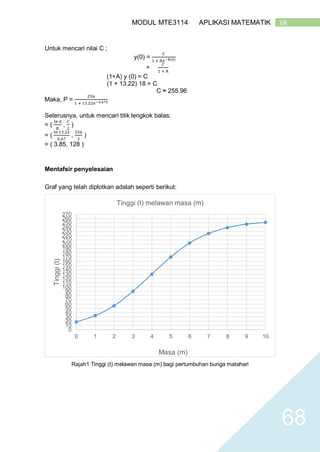 68MODUL MTE3114 APLIKASI MATEMATIK
68
Untuk mencari nilai C ;
y(0) =
𝐶
1 + A𝑒−𝑘(0)
=
𝐶
1 + A
(1+A) y (0) = C
(1 + 13.22) 18 = C
C ≈ 255.96
Maka, P =
256
1 + 13.22𝑒−0.67𝑡
Seterusnya, untuk mencari titik lengkok balas:
= (
ln 𝐴
𝐵
,
𝐶
2
)
= (
ln 13.22
0.67
,
256
2
)
= ( 3.85, 128 )
Mentafsir penyelesaian
Graf yang telah diplotkan adalah seperti berikut:
Rajah1 Tinggi (t) melawan masa (m) bagi pertumbuhan bunga matahari
0
10
20
30
40
50
60
70
80
90
100
110
120
130
140
150
160
170
180
190
200
210
220
230
240
250
260
270
0 1 2 3 4 5 6 7 8 9 10
Tinggi(t)
Masa (m)
Tinggi (t) melawan masa (m)
 
