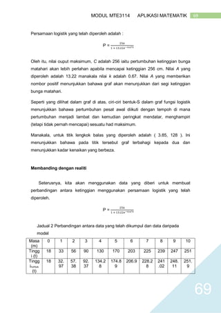 69MODUL MTE3114 APLIKASI MATEMATIK
69
Persamaan logistik yang telah diperoleh adalah :
P =
256
1 + 13.22𝑒−0.67𝑡
Oleh itu, nilai ouput maksimum, C adalah 256 iaitu pertumbuhan ketinggian bunga
matahari akan lebih perlahan apabila mencapai ketinggian 256 cm. Nilai A yang
diperoleh adalah 13.22 manakala nilai k adalah 0.67. Nilai A yang memberikan
nombor positif menunjukkan bahawa graf akan menunjukkan dari segi ketinggian
bunga matahari.
Seperti yang dilihat dalam graf di atas, ciri-ciri bentuk-S dalam graf fungsi logistik
menunjukkan bahawa pertumbuhan pesat awal diikuti dengan tempoh di mana
pertumbuhan menjadi lambat dan kemudian peringkat mendatar, menghampiri
(tetapi tidak pernah mencapai) sesuatu had maksimum.
Manakala, untuk titik lengkok balas yang diperoleh adalah ( 3.85, 128 ). Ini
menunjukkan bahawa pada titik tersebut graf terbahagi kepada dua dan
menunjukkan kadar kenaikan yang berbeza.
Membanding dengan realiti
Seterusnya, kita akan menggunakan data yang diberi untuk membuat
perbandingan antara ketinggian menggunakan persamaan logistik yang telah
diperoleh.
P =
256
1 + 13.22𝑒−0.67𝑡
Jadual 2 Perbandingan antara data yang telah dikumpul dan data daripada
model
Masa
(m)
0 1 2 3 4 5 6 7 8 9 10
Tingg
i (t)
18 33 56 90 130 170 203 225 239 247 251
Tingg
irumus
(t)
18 32.
97
57.
38
92.
37
134.2
8
174.8
9
206.9 228.2
8
241
.02
248.
11
251.
9
 