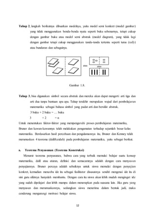 12
Tahap 2, langkah berikutnya dibuatkan modelnya, yaitu model semi konkret (model gambar)
yang tidak menggunakan benda-benda nyata seperti buku sebenarnya, tetapi cukup
dengan gambar buku atau model semi abstrak (model diagram), yang tidak lagi
dengan gambar tetapi cukup menggunakan tanda-tanda tertentu seperti turus (tally)
atau bundaran dan sebagainya.
Gambar 1.8.
Tahap 3, bisa digunakan simbol secara abstrak dan mereka akan dapat mengerti arti tiga dan
arti dua tanpa bantuan apa apa. Tahap terakhir merupakan wujud dari pembelajaran
matematika sebagai bahasa simbol yang padat arti dan bersifat abstrak.
3 buku + 2 buku = … buku
3 + 2 = n
Untuk menentukan faktor-faktor yang mempengaruhi proses pembelajaran matematika,
Bruner dan kawan-kawannya telah melakukan pengamatan terhadap sejumlah besar kelas
matematika. Berdasarkan hasil percobaan dan pengalamannya itu, Bruner dan Kenney telah
merumuskan 4 teorema (dalil/kaidah) pada pembelajaran matematika, yaitu sebagai berikut.
a. Teorema Penyusunan (Teorema Konstruksi)
Menurut teorema penyusunan, bahwa cara yang terbaik memulai belajar suatu konsep
matematika, dalil atau aturan, definisi dan semacamnya adalah dengan cara menyusun
penyajiannya. Bruner percaya adalah sebaiknya untuk siswa memulai dengan penyajian
konkret, kemudian mencoba ide itu sebagai fasilitator disusunnya sendiri mengenai ide itu di
sini guru sifatnya hanyalah membantu. Dengan cara itu siswa akan lebih mudah mengingat ide
yang sudah dipelajari dan lebih mampu dalam menerapkan pada suasana lain. Jika guru yang
menyusun dan merumuskannya, sedangkan siswa menerima dalam bentuk jadi, maka
cenderung mengurangi motivasi belajar siswa.
 