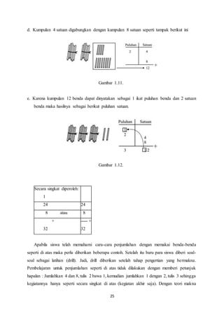 25
d. Kumpulan 4 satuan digabungkan dengan kumpulan 8 satuan seperti tampak berikut ini
Gambar 1.11.
e. Karena kumpulan 12 benda dapat dinyatakan sebagai 1 ikat puluhan benda dan 2 satuan
benda maka hasilnya sebagai berikut puluhan satuan.
Gambar 1.12.
Secara singkat diperoleh:
1
24 24
8 atau 8
+
32
+
32
Apabila siswa telah memahami cara-cara penjumlahan dengan memakai benda-benda
seperti di atas maka perlu diberikan beberapa contoh. Setelah itu baru para siswa diberi soal-
soal sebagai latihan (drill). Jadi, drill diberikan setelah tahap pengertian yang bermakna.
Pembelajaran untuk penjumlahan seperti di atas tidak dilakukan dengan memberi petunjuk
hapalan : Jumlahkan 4 dan 8, tulis 2 bawa 1, kemudian jumlahkan 1 dengan 2, tulis 3 sehingga
kegiatannya hanya seperti secara singkat di atas (kegiatan akhir saja). Dengan teori makna
 