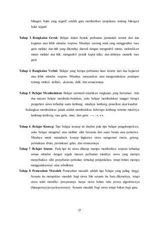27
bilangan bulat yang negatif setelah guru memberikan penjelasan tentang bilangan
bulat negatif.
Tahap 3. Rangkaian Gerak. Belajar dalam bentuk perbuatan jasmaniah terurut dari dua
kegiatan atau lebih stimulus respons. Misalnya seorang anak yang menggambar ruas
garis melalui dua titik yang diketahui diawali dengan mengambil mistar, meletakkan
mistar melalui dua titik, mengambil pensil( kapur tulis), dan akhirnya menarik ruas
garis.
Tahap 4. Rangkaian Verbal. Belajar yang berupa perbuatan lisan terurut dari dua kegiatan
atau lebih stimulus respons. Misalnya menyatakan atau mengemukakan pendapat
tentang simbol, definisi, aksioma, dalil, dan semacamnya.
Tahap 5. Belajar Membedakan. Belajar memisah-misahkan rangkaian yang bervariasi. Ada
dua macam belajar membeda-bedakan, yaitu belajar membedakan tunggal berupa
pengertian siswa terhadap suatu lambang, misalnya lambang penarikan akar kuadrat:
Sedangkan membedakan jamak adalah membedakan beberapa lambang tertentu misalnya
lambang-lambang ruas garis, sinar, dan garis: , , .
Tahap 6. Belajar Konsep. Tipe belajar konsep ini disebut pula tipe belajar pengelompokan,
yaitu belajar mengenal atau melihat sifat bersama dari suatu benda atau peristiwa.
Misalnya untuk memahami konsep lingkaran siswa mengamati cincin, gelang,
permukaan drum, permukaan gelas, dan semacamnya.
Tahap 7. Belajar Aturan. Pada tipe ini siswa diharap mampu memberikan respons terhadap
semua stimulus dengan segala macam perbuatan misalnya siswa yang mampu
menyebutkan sifat penyebaran perkalian terhadap penjumlahan, tetapi belum mampu
menggunakannya atau sebaliknya.
Tahap 8. Pemecahan Masalah. Pemecahan masalah adalah tipe belajar yang paling tinggi.
Sesuatu itu merupakan masalah bagi siswa bila sesuatu itu baru dikenalnya, tetapi
siswa telah memiliki prasyaratnya hanya siswa belum tahu proses algoritmanya
(hitungannya/penyelesaiannya). Sesuatu masalah bagi siswa tetapi bukan bagi guru.
 