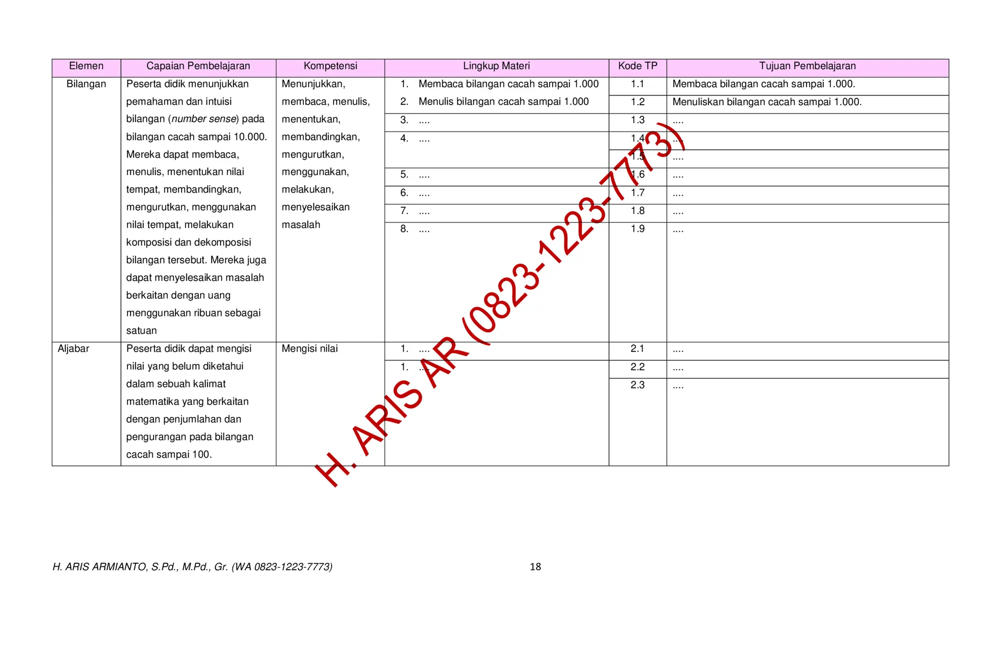 I 032 MODUL PEMBELAJARAN DEEP LEARNING MATEMATIKA KELAS 3 CP 032 REVISI 2025 ...