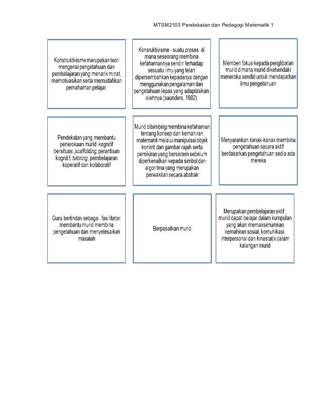 Modul mtsm2103 : MAJOR MATEMATIK