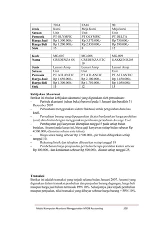 Modul Komputer Akuntansi Menggunakan MYOB Accounting 100
726A FA16 90
Jenis Kursi Meja Kursi Meja kursi
Satuan Unit Unit Unit
Pemasok PT OLYMPIC PT OLYMPIC PT DELTA
Harga Jual Rp 1.500.000,- Rp 3.375.000,- Rp 750.000,-
Harga Beli Rp 1.200.000,- Rp 2.850.000,- Rp 590.000,-
Stok 15 8 12
Kode MG-007 MG-008 MG-009
Nama CREDENZA SS CREDENZA ETC
19
GAKKEN R205
Jenis Lemari Arsip Lemari Arsip Lemari Arsip
Satuan Unit Unit Unit
Pemasok PT ATLANTIC PT ATLANTIC PT ATLANTIC
Harga Jual Rp 1.650.000,- Rp 2.100.000,- Rp 1.450.000,-
Harga Beli Rp 1.300.000,- Rp 1.750.000,- Rp 1.050.000,-
Stok 15 12 15
Kebijakan Akuntansi
Berikut ini rincian kebijakan akuntansi yang digunakan oleh perusahaan:
- Periode akuntansi (tahun buku) berawal pada 1 Januari dan berakhir 31
Desember 2007
- Perusahaan menggunakan sistem fluktuasi untuk pengolahan dana kas
kecil.
- Persediaan barang yang dipergunakan dicatat berdasarkan harga perolehan
(cost) dan dinilai dengan menggunakan penilaiaan persediaan Average Cost.
- Pembayaran gaji karyawan ditetapkan tanggal 5 pada setiap bulan
berjalan. Asumsi pada kasus ini, biaya gaji karyawan setiap bulan sebesar Rp
4.500.000,- (konstan selama satu tahun).
- Biaya sewa ruang sebesar Rp 2.500.000,- per bulan dibayarkan setiap
tanggal 10.
- Rekening listrik dan telephon dibayarkan setiap tanggal 18
- Pembebanan biaya penyusutan per bulan berupa peralatan kantor sebesar
Rp 400.000,- dan kendaraan sebesar Rp 500.000,- dicatat setiap tanggal 25.
Transaksi
Berikut ini adalah transaksi yang terjadi selama bulan Januari 2007. Asumsi yang
digunakan dalam transaksi pembelian dan penjualan barang dagangan, harga beli
maupun harga jual belum termasuk PPN 10%. Selanjutnya jika terjadi pembelian
maupun penjualan, nilai transaksi yang dibayar sebesar harga barang + PPN 10%.
 