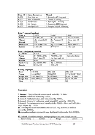Modul Komputer Akuntansi Menggunakan MYOB Accounting 88
Card ID Nama Karyawan Alamat
K-001 Ibnu Sujarwo Jl. Kendedes 43 Singosari
K-002 Anis Mahmudah Jl. Gemak 3 Malang
K-003 Aan Susanto Jl. Semangka 1 Malang
K-004 Siti Hanum Jl. Rogonoto 222 Singosari
K-005 Iswahyudi Ali Jl. Bunga Cengkeh 5 Malang
Data Pemasok (Supplier)
Card id S-001 S-002 S-003
Nama PT DELTA PT OLYMPIC PT ATLANTIC
Alamat Jln. Ir Juanda 11 Jln Pajajaran 10 Jln A. Yani 60
Kontak Edi Nur Siti
Saldo Awal Rp 29.000.000,- Rp 21.000.000,- Rp 40.000.000,-
Termin 5/10-n/30 5/10-n/30 5/10-n/30
Data Pelanggan (Customer)
CARD ID C-001 C-002 C-003
Nama PT MATAHARI PT BATAVIA Penjualan Tunai
Alamat Jln A Yani 55 Jln. Supriyadi 66
Kontak Elza Rizka
Saldo Awal Rp 11.000.000,- Rp 15.000.000
Termin 2/10-n/30 2/10-n/30
Barang Dagangan
Kode MG-001 MG-002 MG-003
Nama MAXI 726A MINI 705 STANDART 208A
Harga Jual Rp 1.500.000,- Rp 375.000,- Rp 1.750.000,-
Harga Beli Rp 1.200.000,- Rp 325.000,- Rp 1.400.000,-
Stok 15 50 20
Transaksi:
3 Januari . Dibayar biaya konsultan pajak senilai Rp 50.000,-
5 Januari. Pembelian materai Rp 12.000,-
6 Januari. Pembelian kertas, pen, tinta printer Rp 50.000,-
8 Januari. Dibayar Sewa Gedung untuk tahun 2007 senilai Rp 1.500.000,-
9 Januari. Perusahaan membayar biaya listrik Rp 20.000,-, biaya air Rp 20.000,-,
biaya telepon Rp 25.000,-
10 Januari perusahaan menambah dana kas kecil yang diambilkan dari kas
sebesar Rp 200.000,-
12 Januari perusahaan mengambil uang dari bank Pasifik senilai Rp 2.000.000,-
13 Januari. Perusahaan menjual barang dagang secara tunai dengan rincian:
Jenis barang Jumlah Harga Diskon
 