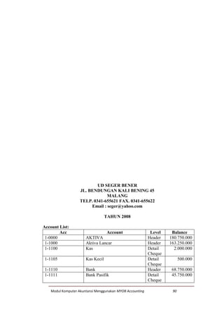 Modul Komputer Akuntansi Menggunakan MYOB Accounting 90
Soal 9 (Buatlahlah Account list, Jurnal Umum dan Jurnal Penyesuaian
berdasarkan Informasi berikut ini !)
UD SEGER BENER
JL. BENDUNGAN KALI BENING 45
MALANG
TELP. 0341-655621 FAX. 0341-655622
Email : seger@yahoo.com
TAHUN 2008
Account List:
Acc Account Level Balance
1-0000 AKTIVA Header 180.750.000
1-1000 Aktiva Lancar Header 163.250.000
1-1100 Kas Detail
Cheque
2.000.000
1-1105 Kas Kecil Detail
Cheque
500.000
1-1110 Bank Header 68.750.000
1-1111 Bank Pasifik Detail
Cheque
45.750.000
 