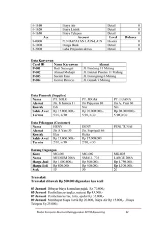 Modul Komputer Akuntansi Menggunakan MYOB Accounting 92
6-1610 Biaya Air Detail 0
6-1620 Biaya Listrik Detail 0
6-1630 Biaya Telepon Detail 0
Acc Account Level Balance
8-0000 PENDAPATAN LAIN-LAIN Header 0
8-1000 Bunga Bank Detail 0
8-2000 Laba Penjualan aktiva Detail 0
Data Karyawan
Card ID Nama Karyawan Alamat
P-001 Budi Supangat Jl. Bandung 11 Malang
P-002 Ahmad Muhajir Jl. Baiduri Pandan 11 Malang
P-003 Suciati Umi Jl. Burangrang 6 Malang
P-004 Gentur Raharjo Jl. Gemak 9 Malang
Data Pemasok (Supplier)
Nama PT. SOLO PT. JOGJA PT. BUANA
Alamat Jln. Ir Juanda 11 Jln Pajajaran 10 Jln A. Yani 60
Kontak Edi Nur Siti
Saldo Awal Rp 15.000.000,- Rp 20.000.000,- Rp 20.000.000,-
Termin 5/10, n/30 5/10, n/30 5/10, n/30
Data Pelanggan (Customer)
Nama HENY DENY PENJ.TUNAI
Alamat Jln A Yani 55 Jln. Supriyadi 66
Kontak Elza Rizka
Saldo Awal Rp 13.000.000,- Rp 17.000.000
Termin 2/10, n/30 2/10, n/30
Barang Dagangan
Kode MG-001 MG-002 MG-003
Nama MEDIUM 706A SMALL 705 LARGE 208A
Harga Jual Rp 1.000.000,- Rp 500.000,- Rp 1.750.000,-
Harga Beli Rp 800.000,- Rp 400.000,- Rp 1.500.000,-
Stok 15 50 20
Transaksi:
Transaksi dibawah Rp 500.000 digunakan kas kecil
03 Januari Dibayar biaya konsultan pajak Rp 70.000,-
05 Januari Pembelian perangko, materai Rp 45.000,-
07 Januari Pembelian kertas, tinta, spidol Rp 35.000,-
09 Januari Membayar biaya listrik Rp 20.000, Biaya Air Rp 15.000,- , Biaya
Telepon Rp 25.000,-
 