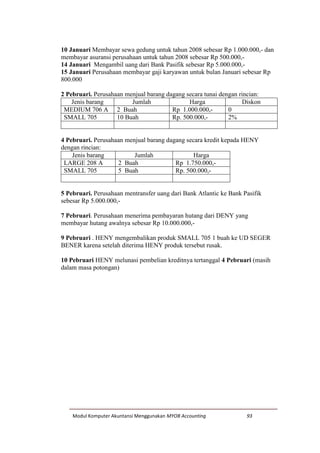 Modul Komputer Akuntansi Menggunakan MYOB Accounting 93
10 Januari Membayar sewa gedung untuk tahun 2008 sebesar Rp 1.000.000,- dan
membayar asuransi perusahaan untuk tahun 2008 sebesar Rp 500.000,-
14 Januari Mengambil uang dari Bank Pasifik sebesar Rp 5.000.000,-
15 Januari Perusahaan membayar gaji karyawan untuk bulan Januari sebesar Rp
800.000
2 Pebruari. Perusahaan menjual barang dagang secara tunai dengan rincian:
Jenis barang Jumlah Harga Diskon
MEDIUM 706 A 2 Buah Rp 1.000.000,- 0
SMALL 705 10 Buah Rp. 500.000,- 2%
4 Pebruari. Perusahaan menjual barang dagang secara kredit kepada HENY
dengan rincian:
Jenis barang Jumlah Harga
LARGE 208 A 2 Buah Rp 1.750.000,-
SMALL 705 5 Buah Rp. 500.000,-
5 Pebruari. Perusahaan mentransfer uang dari Bank Atlantic ke Bank Pasifik
sebesar Rp 5.000.000,-
7 Pebruari. Perusahaan menerima pembayaran hutang dari DENY yang
membayar hutang awalnya sebesar Rp 10.000.000,-
9 Pebruari . HENY mengembalikan produk SMALL 705 1 buah ke UD SEGER
BENER karena setelah diterima HENY produk tersebut rusak.
10 Pebruari HENY melunasi pembelian kreditnya tertanggal 4 Pebruari (masih
dalam masa potongan)
 