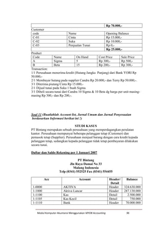 Modul Komputer Akuntansi Menggunakan MYOB Accounting 96
Rp 70.000,-
Customer
code Name Opening Balance
C-01 Cinta Rp 15.000,-
C-02 Suka Rp 10.000,-
C-03 Penjualan Tunai Rp 0,-
Rp 25.000,-
Product
Code Name On Hand Cost Price Sale Price
A Sigma 5 Rp 300,- Rp 500,-
B Beta 15 Rp 200,- Rp 300,-
Transaction:
1/1 Perusahaan menerima kredit (Hutang Jangka Panjang) dari Bank YORI Rp
50.000,-
2/1 Membayar hutang pada supplier Candra Rp 20.000,- dan Terry Rp 50.000,-.
3/1 Diterima piutang Cinta Rp 15.000,-
2/1 Dijual tunai pada Suka 1 buah Sigma.
3/1 Dibeli secara tunai dari Candra 10 Sigma & 10 Beta dg harga per unit masing-
masing Rp 300,- dan Rp 200,-.
Soal 11 (Buatlahlah Account list, Jurnal Umum dan Jurnal Penyesuaian
berdasarkan Informasi berikut ini !)
STUDI KASUS
PT Bintang merupakan sebuah perusahaan yang memperdagangkan peralatan
kantor. Perusahaan mempunyai beberapa pelanggan tetap (Customer) dan
pemasok tetap (Supplier). Perusahaan menjual barang dengan cara kredit kepada
pelanggan tetap, sedangkan kepada pelanggan tidak tetap pembayaran dilakukan
secara tunai.
Daftar dan Saldo Rekening per 1 Januari 2007
PT Bintang
Jln Raya Damai No 33
Malang Indonesia
Telp (0341) 552525 Fax (0341) 554455
Acc Account Header/
Detail
Balance
1-0000 AKTIVA Header 324.630.000
1-1000 Aktiva Lancar Header 287.130.000
1-1100 Kas Detail 2.500.000
1-1105 Kas Kecil Detail 750.000
1-1110 Bank Header 70.000.000
 