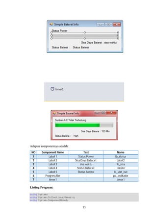 Adapun komponennya adalah: 
NO Component Name Text Name 
1 Label 1 Status Power lb_status 
2 Label 2 Sisa Daya Baterai : Label2 
3 Label 3 sisa waktu lb_sisa 
4 Label 4 Status Baterai : Label4 
5 Label 5 Status Baterai lb_stat_bat 
6 Progress Bar - pb_indikator 
7 timer1 - timer1 
Listing Program: 
using System; 
using System.Collections.Generic; 
using System.ComponentModel; 
33 
 
