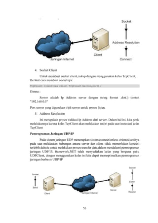 55 
4. Socket Client 
Untuk membuat socket client,cukup dengan menggunakan kelas TcpClient, 
Berikut cara membuat socketnya: 
TcpClient client=new client TcpClient(server,port); 
Dimna : 
Server adalah Ip Address server dengan string format .dot(.) contoh 
"192.168.0.5" 
Port server yang digunakan oleh server untuk proses listen. 
5. Address Resolution 
Ini merupakan proses validasi Ip Address dari server. Dalam hal ini, kita perlu 
melalukannya karena kelas TcpClient akan melakukan sndiri pada saat instasiasi kelas 
TcpClient 
Pemrograman Jaringan UDP/IP 
Pada sistem jaringan UDP menerapkan sistem connectionless-oriented artinya 
pada saat melakukan hubungan antara server dan client tidak memerlukan koneksi 
terlebih dahulu untuk melakukan proses transfer data.dalam mendalami pemrograman 
jaringan UDP/IP, framework.NET telah menyediakan kelas yang berguna yaitu 
UDPClient, dengan menggunakan kelas ini kita dapat memoptimalkan pemrograman 
jaringan berbasis UDP/IP 
 