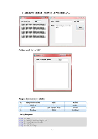  APLIKASI CLIENT – SERVER UDP SEDERHANA 
57 
Aplikasi untuk Server UDP 
Adapun komponen nya adalah: 
NO Component Name Text Name 
1 ListBox - listBox1 
2 Label UDP SERVER PORT label1 
3 TextBox 1010 textBox1 
Listing Program: 
using System; 
using System.Collections.Generic; 
using System.ComponentModel; 
using System.Data; 
using System.Drawing; 
 
