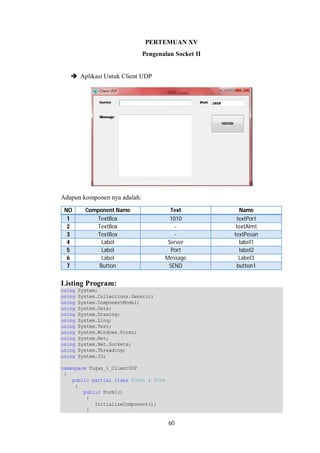 PERTEMUAN XV 
Pengenalan Socket II 
60 
 Aplikasi Untuk Client UDP 
Adapun komponen nya adalah: 
NO Component Name Text Name 
1 TextBox 1010 textPort 
2 TextBox - textAlmt 
3 TextBox - textPesan 
4 Label Server label1 
5 Label Port label2 
6 Label Message Label3 
7 Button SEND button1 
Listing Program: 
using System; 
using System.Collections.Generic; 
using System.ComponentModel; 
using System.Data; 
using System.Drawing; 
using System.Linq; 
using System.Text; 
using System.Windows.Forms; 
using System.Net; 
using System.Net.Sockets; 
using System.Threading; 
using System.IO; 
namespace Tugas_1_ClientUDP 
{ 
public partial class Form1 : Form 
{ 
public Form1() 
{ 
InitializeComponent(); 
} 
 