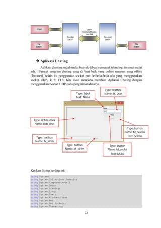72 
 Aplikasi Chating 
Aplikasi chatting sudah mulai banyak dibuat semenjak teknologi internet mulai 
ada. Banyak program chating yang di buat baik yang online maupun yang ofline 
(Intranet), selain itu penggunaan socket pun berbeda-beda ada yang menggunakan 
socket UDP, TCP, FTP. Kita akan mencoba membuat Aplikasi Chating dengan 
menggunakan Socket UDP pada pengiriman datanya, 
Type: richTextBox 
Name: rich_chat 
Type: textbox 
Name: tx_kirim 
Type: button 
Name: bt_kirim 
Ketikan listing berikut ini: 
using System; 
using System.Collections.Generic; 
using System.ComponentModel; 
using System.Data; 
using System.Drawing; 
using System.Linq; 
using System.Text; 
using System.Windows.Forms; 
using System.Net; 
using System.Net.Sockets; 
using System.Threading; 
Type: textbox 
Type: label Name: tx_user 
Text: Nama 
Type: button 
Name: bt_selesai 
Text: Selesai 
Type: button 
Name: bt_mulai 
Text: Mulai 
 