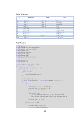 82 
Daftar Komponen 
NO Komponen name text 
1 Label 1 Label 1 URL : 
2 Label 2 Label 2 Username : 
3 Label 3 Label 3 Password : 
4 Label 4 Label 4 Text 
5 Text box 1 - txtUri 
6 Text box 2 - txtUsername 
7 Text box 3 - txtPassword 
8 Text box 4 - txtText 
9 Button Upload btnUpload 
10 Label 5 lblStatus 
Kode Program : 
using System; 
using System.Collections.Generic; 
using System.ComponentModel; 
using System.Data; 
using System.Drawing; 
using System.Linq; 
using System.Text; 
using System.Windows.Forms; 
using System.Net; 
using System.IO; 
namespace howto_ftp_upload_text 
{ 
public partial class Form1 : Form 
{ 
public Form1() 
{ 
InitializeComponent(); 
} 
// Upload the text. 
private void btnUpload_Click(object sender, EventArgs e) 
{ 
try 
{ 
this.Cursor = Cursors.WaitCursor; 
lblStatus.Text = "Working..."; 
Application.DoEvents(); 
FtpUploadString( 
DateTime.Now.ToString() + ": " + txtText.Text, 
txtUri.Text, txtUsername.Text, txtPassword.Text); 
lblStatus.Text = "Done"; 
} 
catch (Exception ex) 
{ 
lblStatus.Text = "Error"; 
MessageBox.Show(ex.Message); 
 