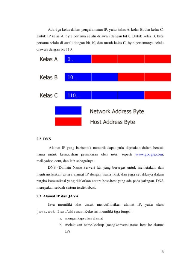 Alamat Ip Untuk Kelas B Memiliki Struktur Berbagi Struktur