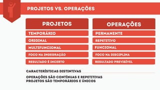 Projetos vs. operações
projetos
temporário
original
multifuncional
foco na ingegração
resultado é incerto resultado previsível
repetitivo
funcional
foco na disciplina
operações
permanente
Características distintivas
Operações são contínuas e repetitivas
Projetos são temporários e únicos
 