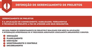 definição de gerenciamento de projetos
!
gerenciamento de projetos
É a aplicação de conhecimento, habilidades, ferramentas
e técnicas do projeto a fim de atender aos seus requisitos.
No guia PMBOK de Gerenciamento de Projetos é realizado por meio da aplicação
e integração apropriadas de 47 processos agrupados logicamente abrangendo 5 grupos:
^^^^^
iniciação
planejamento
execução
monitoramento e controle
encerramento
 