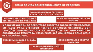 ciclo de vida do gerenciamento de projetos
A organização ou os gerentes de projetos podem dividir projetos
em fases para oferecer melhor controle gerencial com
ligações adequadas com as operações em andamento da
organização executora. Essas fases são conhecidas como ciclo
de vida do projeto.
quem está envolvido em cada
fase
Como controlar e aprovar
cada fase
as fases geralmente são
sequênciais
que trabalho técnico deverá
ser realizado em cada fase
quando as entregas devem ser
geradas
como cada entrada é revisada,
v e r i f i c a d a e v a l i d a d a
 