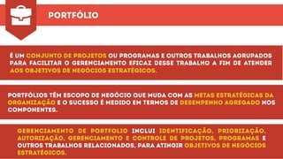 PORTFÓLIO
É um ou programas e outros trabalhos agrupadosconjunto de projetos
para facilitar o gerenciamento eficaz desse trabalho a fim de atender
aos objetivos de negócios estratégicos.
Portfólios têm escopo de negócio que muda com as metas estratégicas da
organização desempenho agregadoe o sucesso é medido em termos de nos
componentes.
Gerenciamento de portfolio identificação, priorização,inclui
autorização, gerenciamento e controle de projetos, programas e
outros trabalhos relacionados, para atingir objetivos de negócios
estratégicos.
 