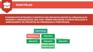PORTFÓLIO
é importante entender o contexto dos projetos dentro da organização
quando a organização lida com vários projetos é comum realizar o
agrupamento de projetos em programas e portfólios.
portfólio
projeto
programa projeto
projeto projeto
subprojeto
 