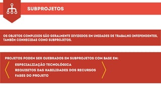 subprojetos
os objetos complexos são geralmente divididos em unidades de trabalho infependentes,
também conhecidas como subprojetos.
projetos podem ser quebrados em subprojetos com base em:
especialização tecnológica
requisitos das habilidades dos recursos
fases do projeto
 