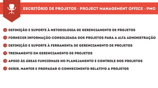 Definição e suporte à metodologia de Gerenciamento de Projetos
Fornecer informação consolidada dos projetos para a Alta Administração
Definição e suporte à ferramenta de Gerenciamento de Projetos
Treinamento em Gerenciamento de Projetos
Apoio às áreas funcionais no planejamento e controle dos projetos
Gerir, Manter e Propagar o conhecimento relativo a projetos
^^^^^^
Escritório de Projetos - Project Management Office - PMO
 