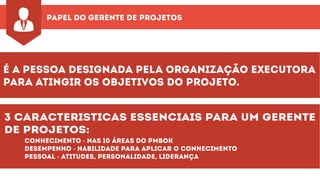 papel do gerente de projetos
é a pessoa designada pela organização executora
para atingir os objetivos do projeto.
3 caracteristicas essenciais para um gerente
de projetos:
conhecimento - nas 10 áreas do pmbok
desempenho - habilidade para aplicar o conhecimento
pessoal - atitudes, personalidade, liderança
 