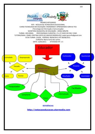 103




                                            PROINFO INTEGRADO
                                NTE – NÚCLEO DE TECNOLOGIA EDUCACIONAL
                 CURSO TECNOLOGIA NA EDUCAÇÃO: ENSINANDO E APRENDENDO COM AS TICS
                                  (Tecnologia da Informação e Comunicação)
                            SECRETERIA MUNICIPAL DE EDUCAÇÃO – DONA INÊS/PB
                TURMA: 100 HORAS.      PROFISSIONAIS CURSISTAS: 1ª e 2ª FASES DO ENS. FUND.
            TUTORA/EMAIL: IZABEL CRISTINA COSTA DE ARAÚJO RODRIGUES/ izabel.eproinfo@gmail.com
                        ID DA TURMA: 19.834. PERÍODO: 08/04/2011 ATÉ 08/08/2011.
                                      CURSISTA: Maria Sonia dos santos
                                   DATA: 13/05/2011      ATIVIDADE Nº: 1.5


                                       Educador
                                      esua
                                                                      Conhecedor                 Questionador
Acomodado             Despreparado




            Passado                                                                 Presente
                                         Relação com as
                                      tecnologias do:

Arcaico          Passivo                                              Desafiador                 Assimilador




      Pesquisador
                                                                                   Facilitador

                        Competente                               Informatizado

                                               Futuro



                                              REFERÊNCIAS

                               http://estacaoeducacao.starmedia.com
 