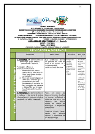 132




                                         PROINFO INTEGRADO
                              NTE – NÚCLEO DE TECNOLOGIA EDUCACIONAL
               CURSO TECNOLOGIA NA EDUCAÇÃO: ENSINANDO E APRENDENDO COM AS TICS
                               (Tecnologia da Informação e Comunicação)
                         SECRETERIA MUNICIPAL DE EDUCAÇÃO – DONA INÊS/PB
              TURMA: 100 HORAS.     PROFISSIONAIS CURSISTAS: 1ª e 2ª FASES DO ENS. FUND.
         TUTORA/EMAIL: IZABEL CRISTINA COSTA DE ARAÚJO RODRIGUES/ izabel.eproinfo@gmail.com
             ID DA TURMA: 19.834.            PERÍODO DO CURSO: 08/04/2011 ATÉ 08/08/2011.
                                                  CRONOGRAMA DAS ATIVIDADES – 3ª Unidade
                                                                   INÍCIO: 13/07/2011
                                                                   FINAL: 17/07/2011
                                              (RESUMO PARA OBTENÇÃO DAS NOTAS DA III UNIDADE)

                                                    ATIVIDADES Á DISTÂNCIA
DURAÇÃ
  O                                            ATIVIDADES                         ESTRATÉGIAS                RECURSOS         AVALIAÇÃ
CRONO                                                                                                                            O
METRAD
  A

                                  1ª ATIVIDADE 3.1: Contextualizando       Sua contribuição deverá         Computador;        A avaliação
                                      a mudança: grupo, reflexão,          ser postada no Diário de        Internet;          do curso
                                        presencial e a distância.          Bordo e no Fórum 3.1 –          Portal do          será feita de
                                                                                                           Professor;         forma
                                                                           Contextualizando          a
                                  Pontos para reflexão e                                                   E-proinfo;         contínua
                                                                           mudança: teoria à prática
    DURAÇÃO: 13/07 A 17/07/2011




                                                                                                           Editor de texto;   presencial e
                                  desenvolvimento textual:                                                 Editor de slide;   online,
                                       1. Desenvolvo uma prática                                           CD;                observando
                                          dialógica com meus alunos?                                       Textos;            a interação,
                                          Ouço suas ideias, dúvidas,                                       Vídeos.            participação
                                          curiosidades?                                                                       ,
                                       2. Quais são as estratégias que                                                        colaboração,
                                          utilizo e/ou considero que                                                          realização
                                          podemos ser úteis para                                                              das
                                          estabelecer um ambiente de                                                          atividades, o
                                                                                                                              desempenho
                                          livre expressão que favoreça                                                        individual
                                          o diálogo? De que forma as                                                          ou em grupo
                                          tecnologias podem auxiliar                                                          do cursista.
                                          nisso?
                                  2ª ATIVIDADE 3.2-Contextualizando        Fazer     um     relato    do
                                  a mudança - da teoria à prática:         desenvolvimento e desafios
                                  individual/grupo a distância, nível de   no pessoal, profissional e
                                  intervenção na prática – execução.       intelectual que você vem
                                                                           passando       nos    últimos
                                                                           tempos em relação às
                                                                           tecnologias e exigências
                                                                           profissionais.

                                                                           Postar no Fórum – Tema:
                                                                           Relato    dos      desafios
                                                                           pessoal e profissional na
                                                                           Era da Tecnologia.
 