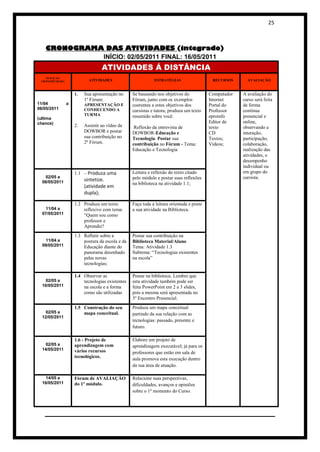 25



   CRONOGRAMA DAS ATIVIDADES (integrado)
             INÍCIO: 02/05/2011 FINAL: 16/05/2011
                                  ATIVIDADES Á DISTÂNCIA
    DURAÇÃO
 CRONOMETRADA              ATIVIDADES                       ESTRATÉGIAS                   RECURSOS      AVALIAÇÃO


                    1.   Sua apresentação no     Se baseando nos objetivos do            Computador   A avaliação do
                         1º Fórum:               Fórum, junto com os exemplos            Internet     curso será feita
11/04           a        APRESENTAÇÃO E          coerentes a estes objetivos dos         Portal do    de forma
06/05/2011               CONHECENDO A            cursistas e tutora, produza um texto    Professor    contínua
                         TURMA                   resumido sobre você.                    eproinfo     presencial e
(ultima
chance)                                                                                  Editor de    online,
                    2.   Assistir ao vídeo de     Reflexão da entrevista de              texto        observando a
                         DOWBOR e postar         DOWBOR-Educação e                       CD           interação,
                         sua contribuição no     Tecnologia. Postar sua                  Textos;      participação,
                         2º Fórum.               contribuição no Fórum - Tema:           Vídeos;      colaboração,
                                                 Educação e Tecnologia                                realização das
                                                                                                      atividades, o
                                                                                                      desempenho
                                                                                                      individual ou
                    1.1 – Produza uma            Leitura e reflexão do texto citado                   em grupo do
    02/05 a                                      pelo módulo e postar suas reflexões                  cursista.
  06/05/2011             sintetize.
                                                 na biblioteca na atividade 1.1;
                         (atividade em
                         dupla);

                    1.2 Produza um texto         Faça toda a leitura orientada e poste
    11/04 a             reflexivo com tema:      a sua atividade na Biblioteca.
  07/05/2011            “Quem sou como
                        professor e
                        Aprendiz?
                    1.3 Refletir sobre a         Postar sua contribuição na
    11/04 a             postura da escola e da   Biblioteca Material/Aluno
  09/05/2011            Educação diante do       Tema: Atividade 1.3
                        panorama desenhado       Subtema: “Tecnologias existentes
                        pelas novas              na escola”
                        tecnologias;

                    1.4 Observar as              Postar na biblioteca. Lembre que
    02/05 a             tecnologias existentes   esta atividade também pode ser
  10/05/2011            na escola e a forma      feita PowerPoint em 2 a 3 slides,
                        como são utilizadas      pois a mesma será apresentada no
                                                 3º Encontro Presencial.
                    1.5 Construção do seu        Produza um mapa conceitual
    02/05 a             mapa conceitual.         partindo da sua relação com as
  12/05/2011
                                                 tecnologias: passado, presente e
                                                 futuro.

                    1.6 - Projeto de             Elabore um projeto de
    02/05 a         aprendizagem com             aprendizagem executável; já para os
  14/05/2011        vários recursos              professores que estão em sala de
                    tecnológicos.                aula promova esta execução dentro
                                                 da sua área de atuação.

    14/05 a         Fórum de AVALIAÇÃO           Relacione suas perspectivas,
  16/05/2011        do 1º módulo.                dificuldades, avanços e opiniões
                                                 sobre o 1º momento do Curso.
 
